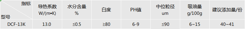 DCF-13K高导热硅胶片填料