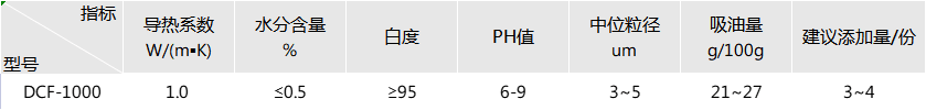 1瓦高导热硅胶片填料