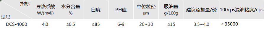 4.0W高导热灌封胶填料