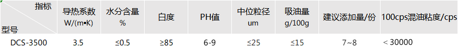 3.5W高导热灌封胶填料