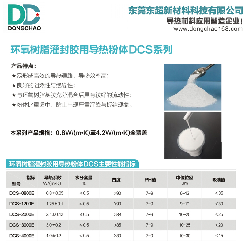 环氧导热填料