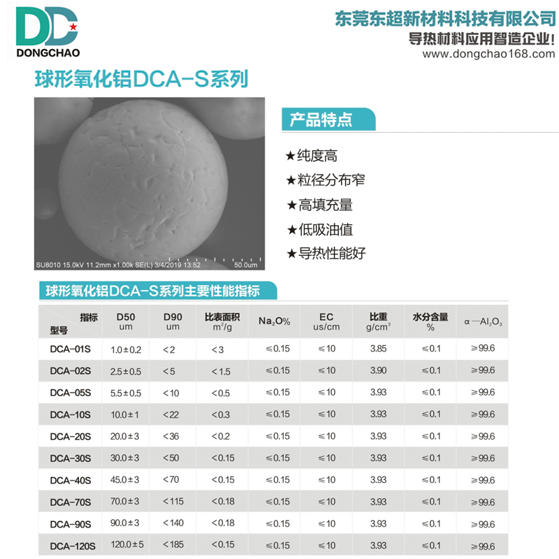 球形氧化铝粉末