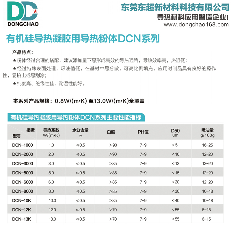 导热凝胶导热粉填料